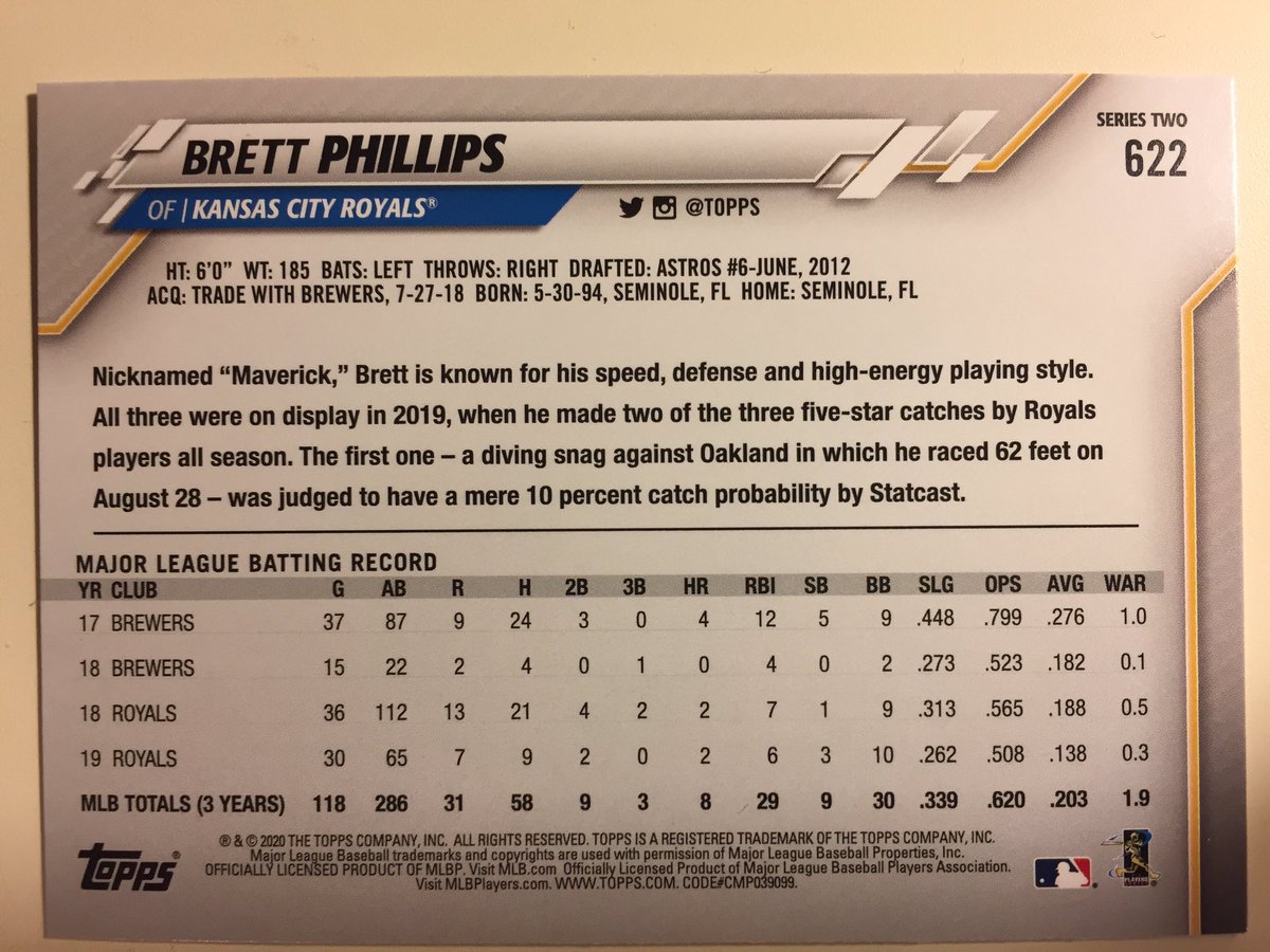 kevmok21's tweet photo. Not a common card anymore. 2020 Topps Brett Phillips. #MLB #WorldSeries #thehobby #foxmlb https://t.co/ibBa5tux0d