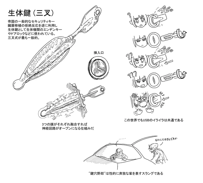 生体式の鍵についてです
#ラスティフロント 