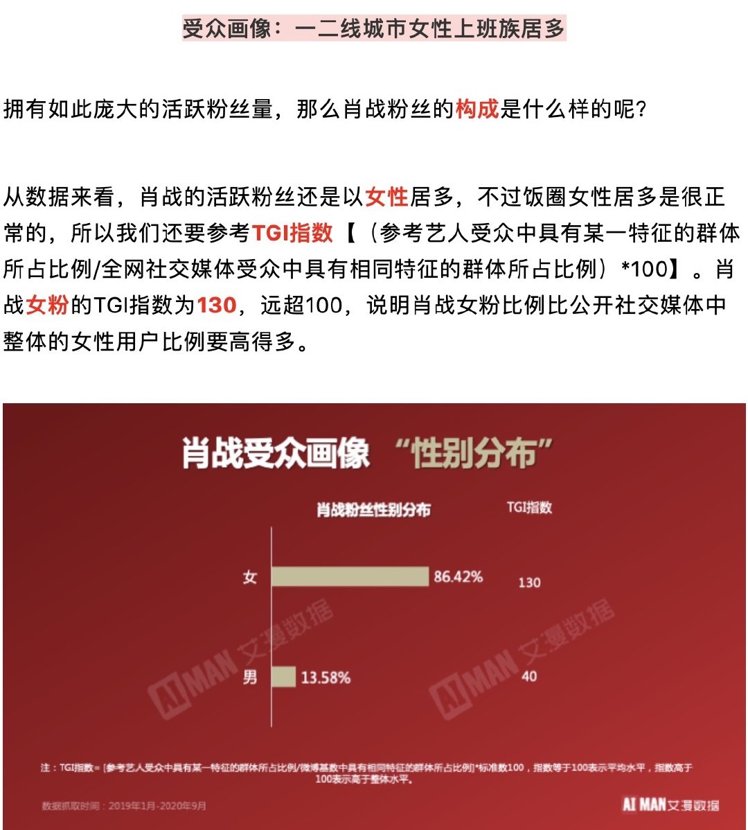 PTHouse1005's tweet photo. Overview of #XiaoZhan’s fans – by AIMAN Data

🦐 The majority of Xiao Zhan’s fans are female office workers in first-tier and second-tier cities. The proportion of his fans is higher than the overall proportion of female social media users. https://t.co/TIYChS4vNB