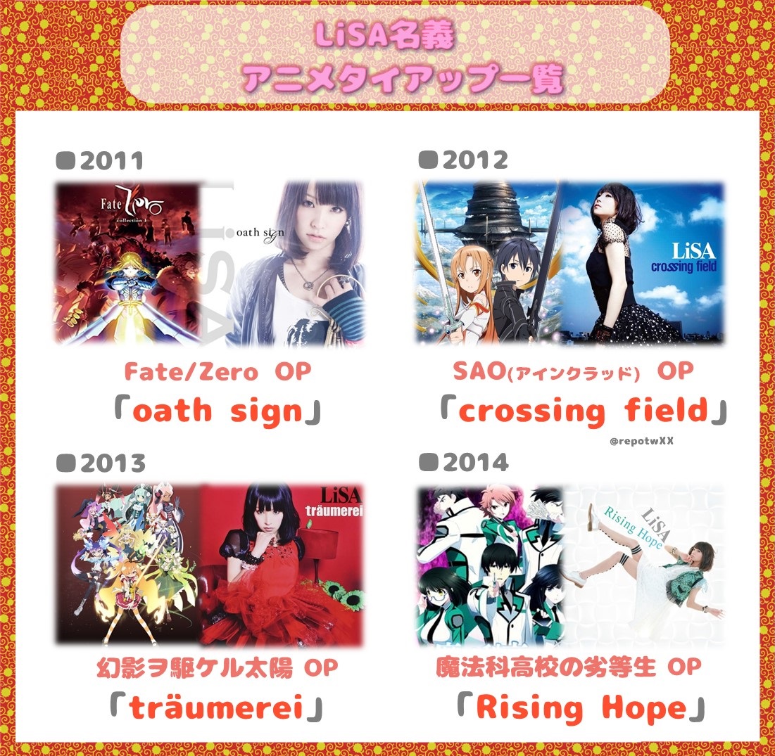 repotwXX's tweet photo. 「#鬼滅の刃 」に寄り添った「紅蓮華」と「炎」を筆頭に、彼女の歌は、多くのアニメと共に歩んでいます。ぜひこの機会に他の作品を視聴しつつ、LiSA楽曲も楽しんでみてはいかがでしょうか。
@LiSA_OLiVE https://t.co/03lLWNh2GE