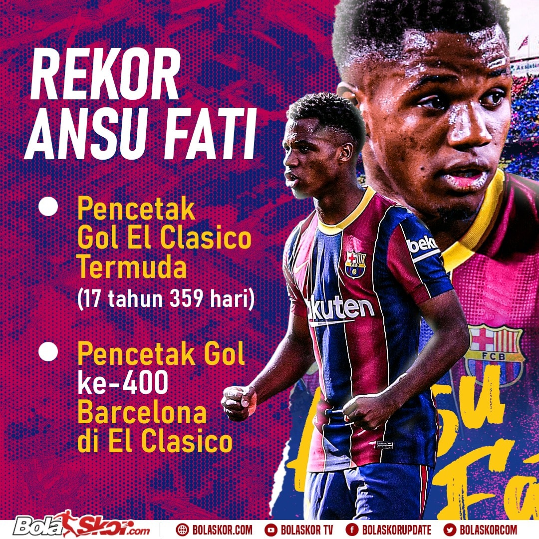 bolaskorcom's tweet image. @ANSUFATI belum berhenti membuat rekor. Terbaru, pemain 17 tahun ini sukses menjadi pencetak gol termuda dan pencetak gol ke 400 @FCBarcelona di El Clasico. Sudah pantas mendapat gelar 'The Next Messi'?

#bolaskor #ansufati #barcelona #elclasico #laliga #messi #bolaskorcom