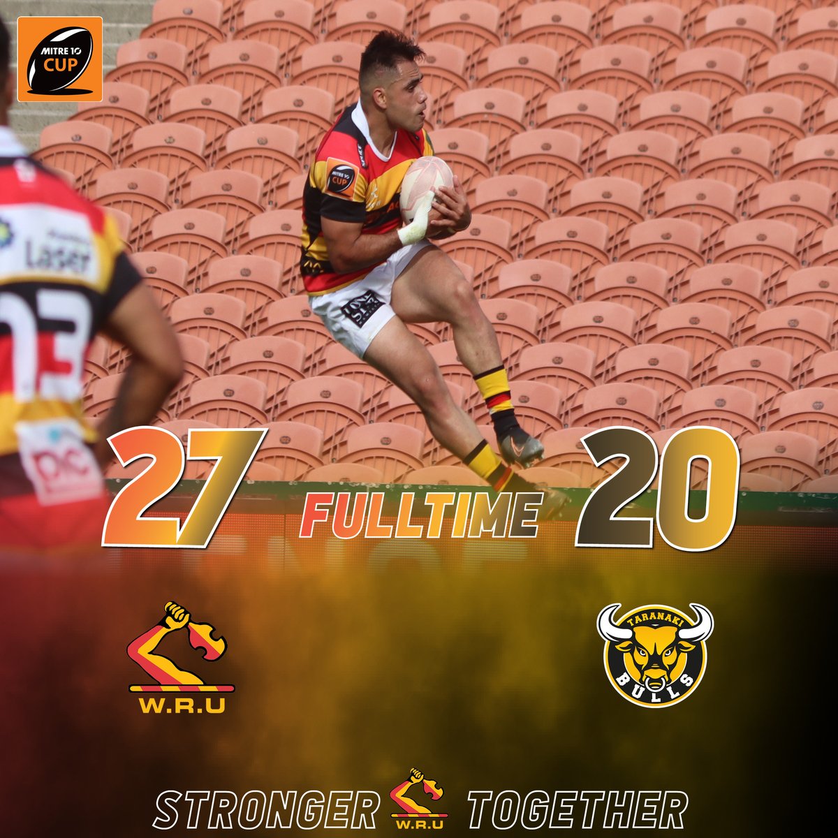 WaikatoRugby's tweet photo. FT l Top of the Table๐ after a nail biter.
27-20
#WAIvTAR
#WaikatoRugby #Mitre10Cup #StrongerTogether https://t.co/ngHVKuIHcv
