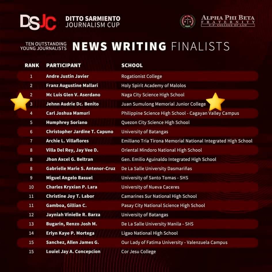 IAmSumulongSHS's tweet photo. CONGRATULATIONS to our very own JEHNN AUDRIE BENITO of HUMSS 101 and the Sumulong Advocate for making it to the DITTO SARMIENTO JOURNALISM CUP 10 Outstanding Young Journalists and bagging Rank 3 in the NEWS WRITING category!
#2020DSJC
#JSMJCFWD>>
#WeKeepEducationMovingForward https://t.co/Ay5PAhBTJm
