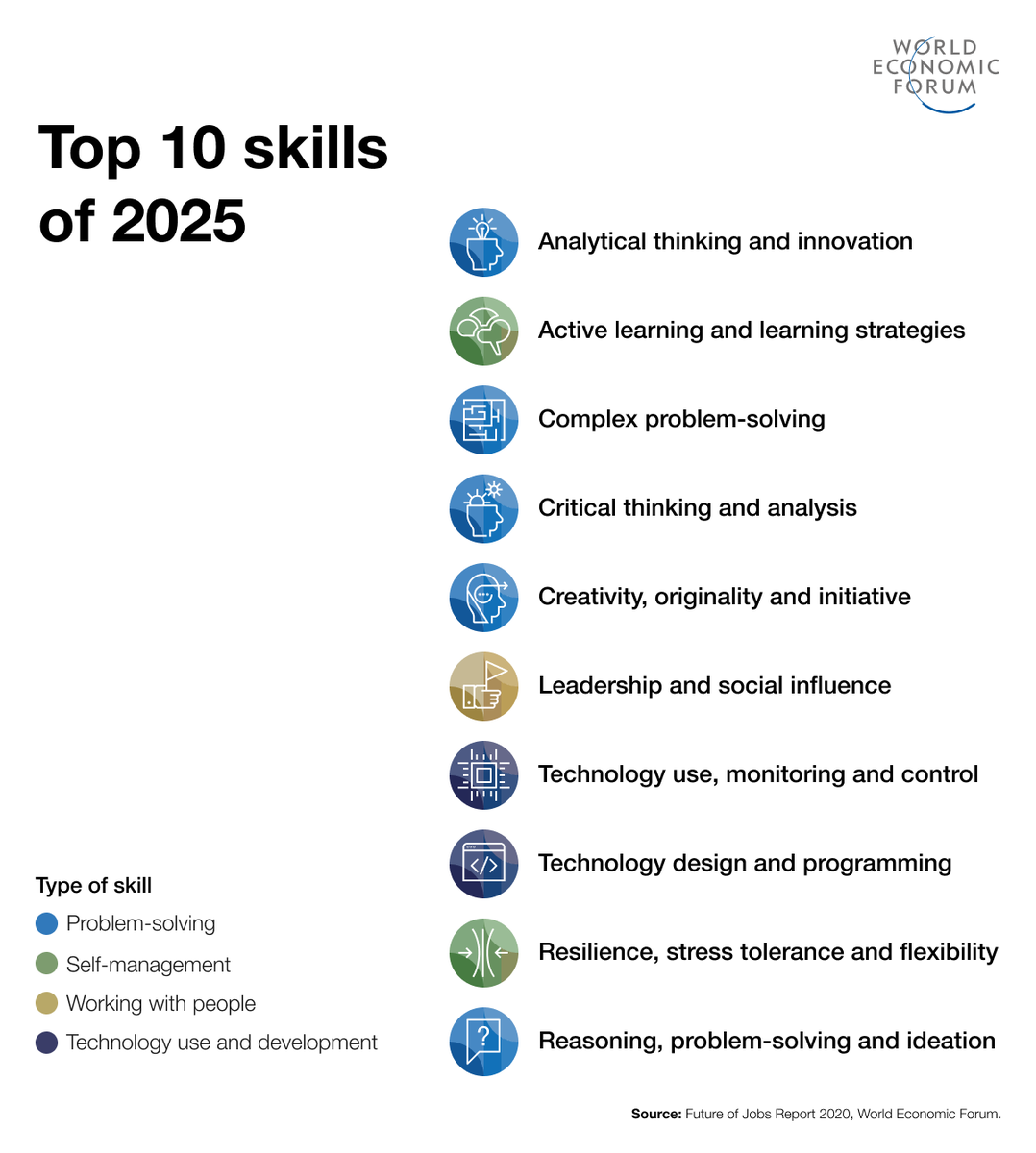 wef's tweet photo. Your next job move could be easier than you think https://t.co/43uVRus5Yy #jobsreset @Linkedin https://t.co/3HWmXYaOIQ