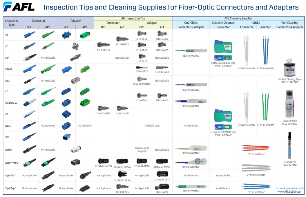 llc_lantern's tweet photo. #structuredcabling #datacenter #ethernet #fiberoptics #telecommunications #telecom #cat5 #cat6 #chatsworth #adi #lowvoltage #lowvoltagetechnician⁠ #ethernetswitch #fiber https://t.co/MHyyJ4BHdk