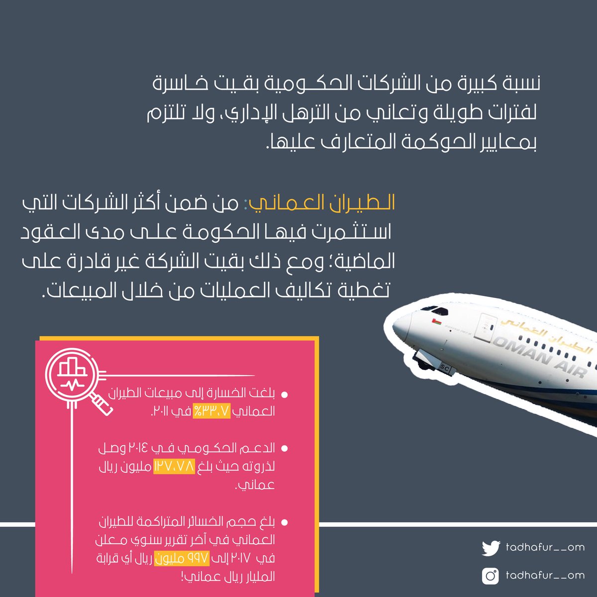 ملخّص  المقال الأول من المنشور الثّاني 
"الشركات #الحكومية الخاسرة، #الطيران_العماني نموذجًا" ✈️ 

-لقراءة المنشور كاملاً 👇🏻📝

tadhafur.com/blogs/2/ 

#تضافر