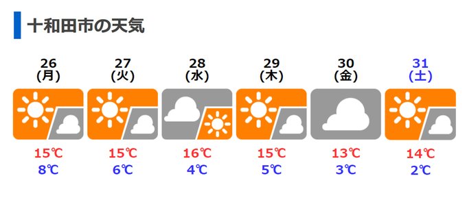 有原圭三 北里大学獣医学部 十和田 K Arihara Kitasato Univ Japan S Recent Tweets 14 Whotwi Graphical Twitter Analysis