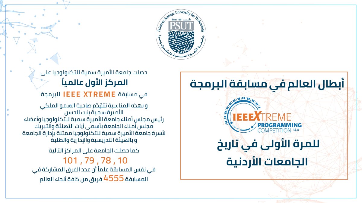 PSUTOFFICIAL's tweet photo. #جامعة_الأميرة_سمية_للتكنولوجيا أبطال العالم في مسابقة البرمجة #IEEExtreme للمرة الأولى في تاريخ الجامعات الأردنية وللمرة السادسة على التوالي على العالم العربي! 🎉🎉🎉
كما حصلت الجامعة على المراكز ( 10 , 78 , 79 , 101 ) من أصل 4555 فريق مشارك على أنحاء العالم !
#سمية_غير https://t.co/DWBYbTi1dH