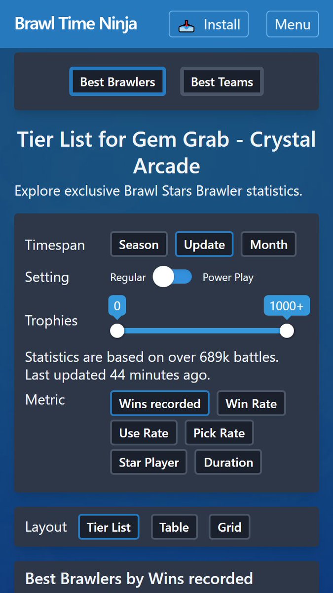 Brawl Stars Trophies Leaderboard - Brawl Time Ninja