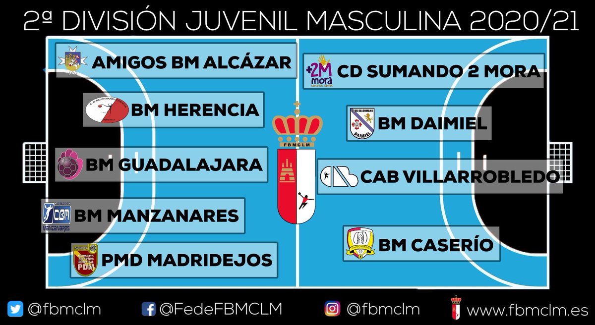fbmclm's tweet photo. 🤾🏼‍♂️🔹 2ª 𝘿𝙄𝙑𝙄𝙎𝙄Ó𝙉 𝙅𝙐𝙑𝙀𝙉𝙄𝙇 𝙈𝘼𝙎𝘾𝙐𝙇𝙄𝙉𝘼 🔹🤾🏼‍♂️

#FBMCLM 🔴🤍 | #SegundaJM 🏆 https://t.co/e8ZT9BU32F