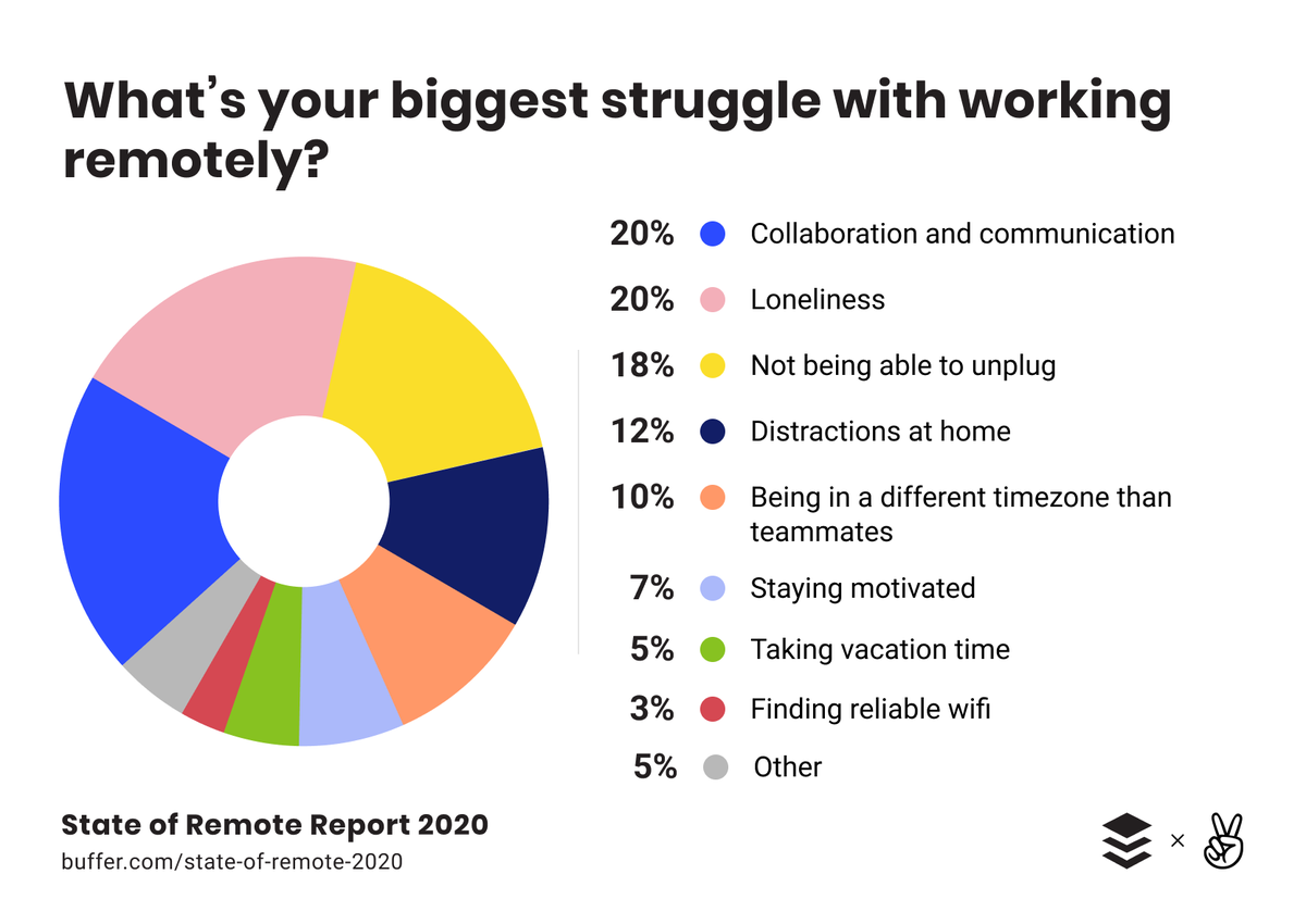 wef's tweet photo. Why you should type less, talk more, according to science https://t.co/1GkOzM6GYs #COVID19 #JobsReset https://t.co/UmHaBSB4lk