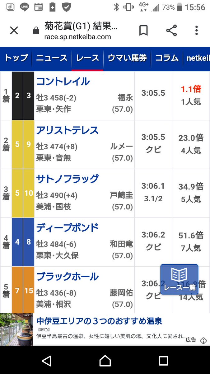 777tsuki's tweet photo. 多分競馬向いてない
クビ差とハナ差の世界で45万逃してる https://t.co/w970UyX1FE