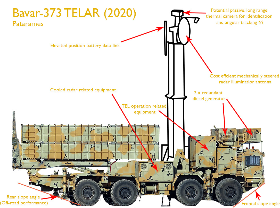 Patarames on Twitter: "My interpretation on the new Bavar-373 TELAR and its improvements over the previous TEL. Seems Iran doesn't want to show its antenna and sensor package details. https://t.co/qftYfY5dAI https://t.co/iMWSGA06GH" /