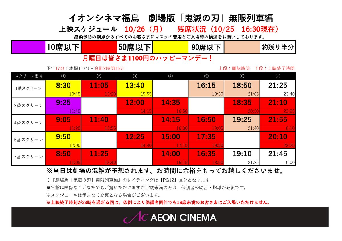 鬼滅の刃残席情報 10 23 11時更新明日 26日 鬼滅の刃 の残席状況でございます 明日は皆さま1100円でご鑑賞 イオンシネマ福島 Twitter 10 25 福島市 映画館 イオンシネマ福島 鬼滅の刃残席情報 10 23 11時更新明日 26日 鬼滅の刃 の残席状況でございます 明日は皆さま1100円でご鑑賞 イオンシネマ福島 Twitter 10 25 福島市 映画館 イオンシネマ福島
