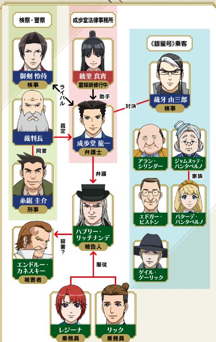 here's another chart for the train episode.theres even more stuff in the S2 AA anime site like character art and even some merch i've listed in this post.link :  https://www.ytv.co.jp/animegyakuten/character/naruhodo.html