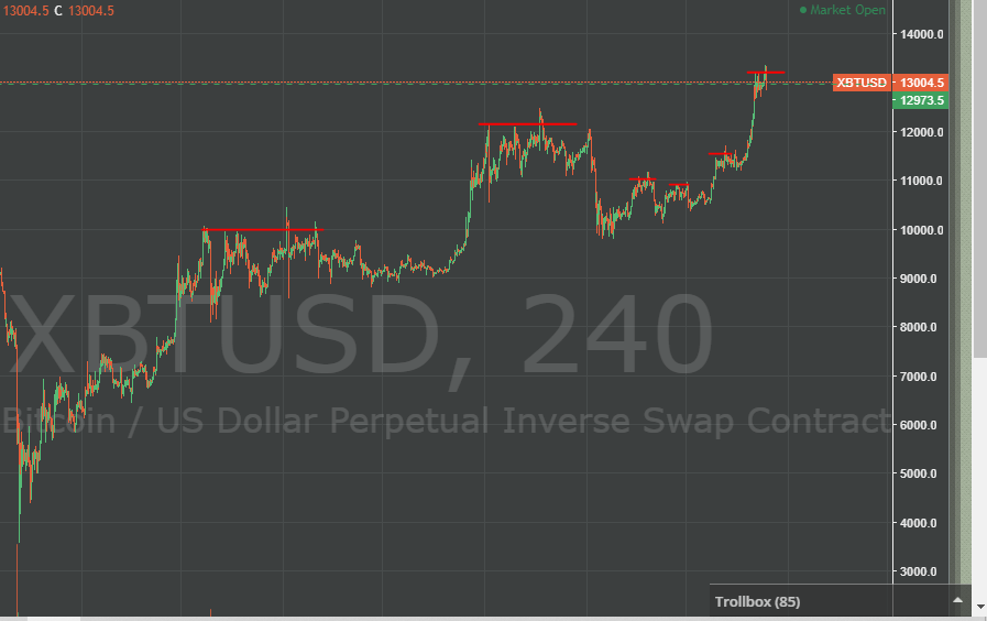 #BTC
btw....y will find this shake out pattern a lot lately on all timeframes...late fomo buyers and late BO traders get punished..now, lets just say, this is not by accident...some bigger players know that buy flow in this context is limited, so, /1
🤓 https://t.co/ZsAPK7Jf36