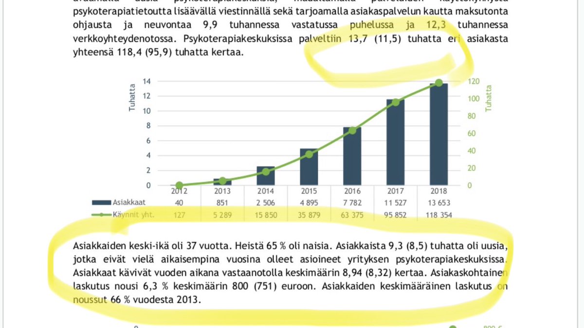 Vastaamon oma vuosikertomus vuodelta 2018 antaa kuvan siitä, kuinka laajaa toiminta on ollut. 

Sen mukaan asiakkaita tuona vuonna oli 13700, ja heidän keski-ikänsä oli 37 vuotta. 65 prosenttia oli naisia.