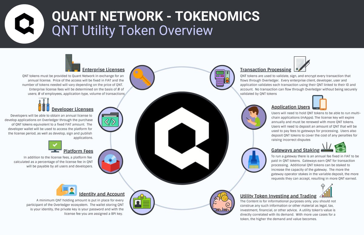 BornQuamfy's tweet photo. This and only this, when it clicks it clicks. You don’t want to be stuck in a rug pulled fruit coin.
You want to own something that’s #rearchitecting the #financialsystem you use today.
$QNT is that behemoth. https://t.co/Flt2Qhpu6q