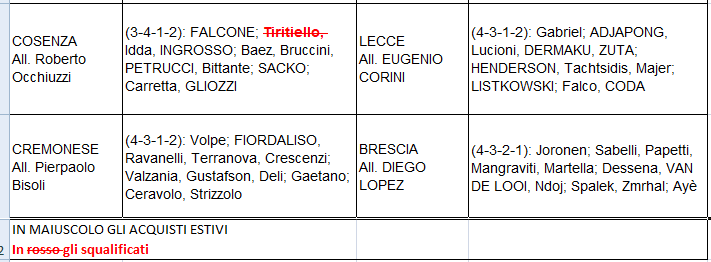 5^ giornata #SerieB
Oggi ultime due partite
Convocati e undici schierati nello scorso turno
Alle 15.00 #CosenzaLecce
https://t.co/1v5v2pnZMV
https://t.co/Wfp54iHYGp
Alle 21.00 #CremoneseBrescia
https://t.co/GQ7Ku4lbNL
#Brescia: ancora non comunicati
Segui
https://t.co/7u60MovdqX https://t.co/8haDr4kTzq