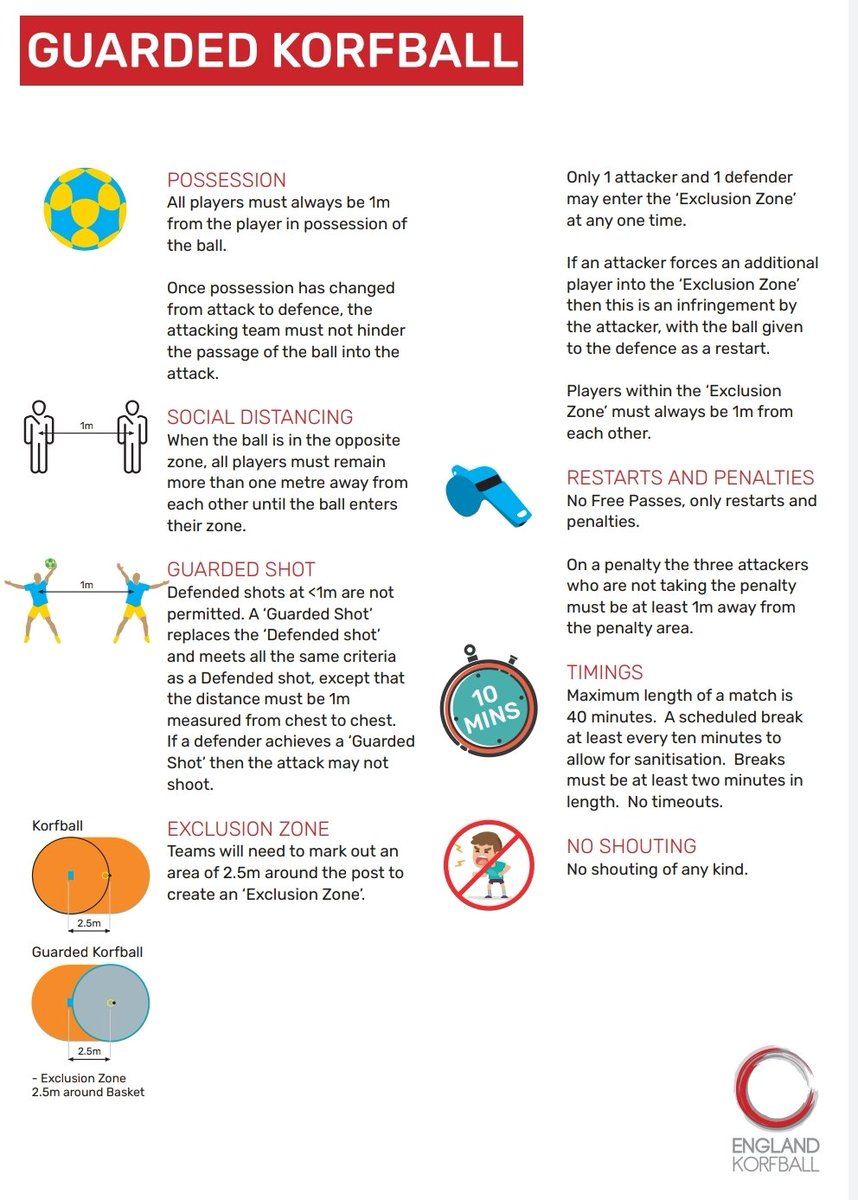 Big thanks to <a href="/EnglandKorfball/">England Korfball</a> for producing this for the modified rules! #korfball #returntoplay