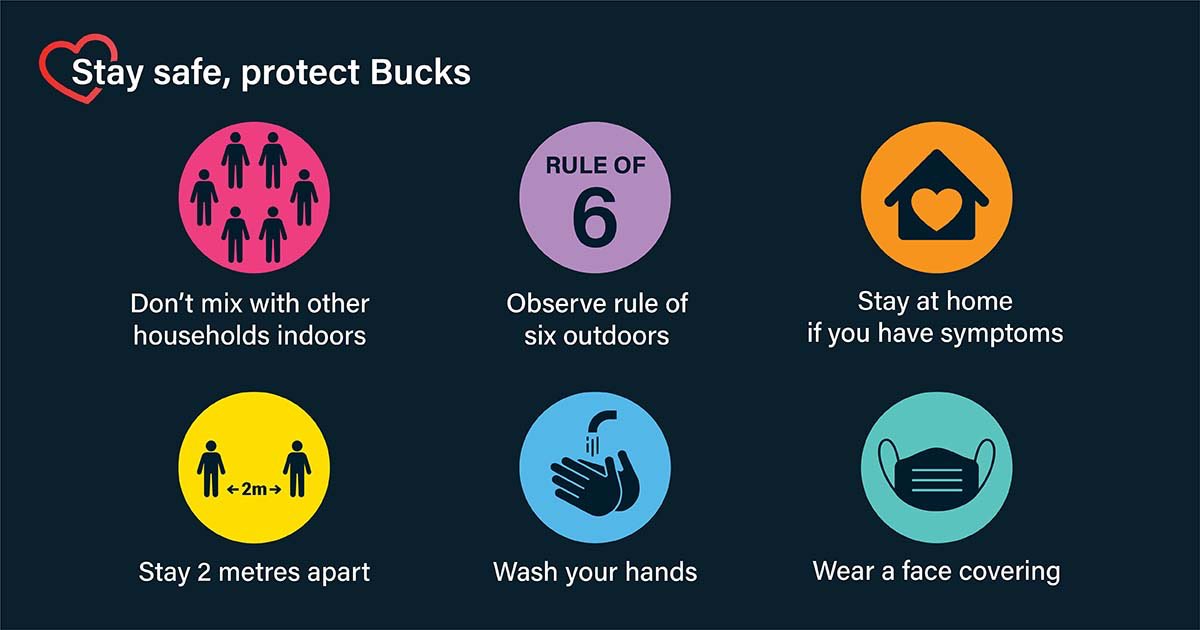 There are rising numbers of COVID-19 cases here in Bierton.

Together we can bring them back down, to help keep Buckinghamshire open.

Keep to the rule of six outside, and reconsider meeting other households indoors.

#StaySafeProtectBucks

➡️ buckinghamshire.gov.uk/coronavirus/st…