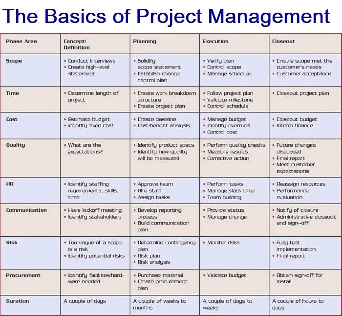 Onyango_PM's tweet image. Very fundamental principles and guide in any project.
#projectdeliverables
#big4agenda
@NMS_Kenya 
@Vision2030K
#BBIReport
