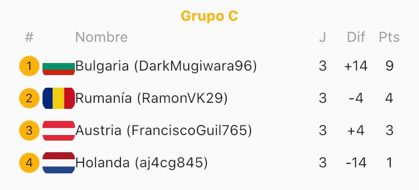 SeT_ESP's tweet photo. ¡Buenos días familia!

Así quedaron los cuatro primeros grupos de nuestro torneo de #EUROSET.

(1/2) https://t.co/doaMORGXwC