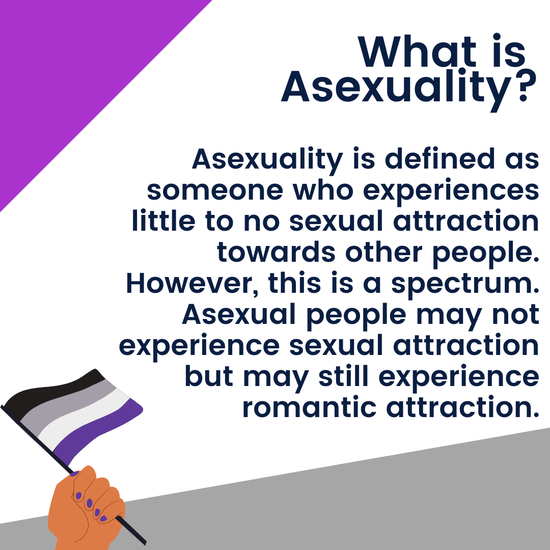 SexpressionICL's tweet photo. Today is the start of #AceWeek! It's the 10th anniversary of Ace week, which marks a celebration and way to increase awareness of asexual people and their experiences 💜🖤 https://t.co/KbuKM9yiLF