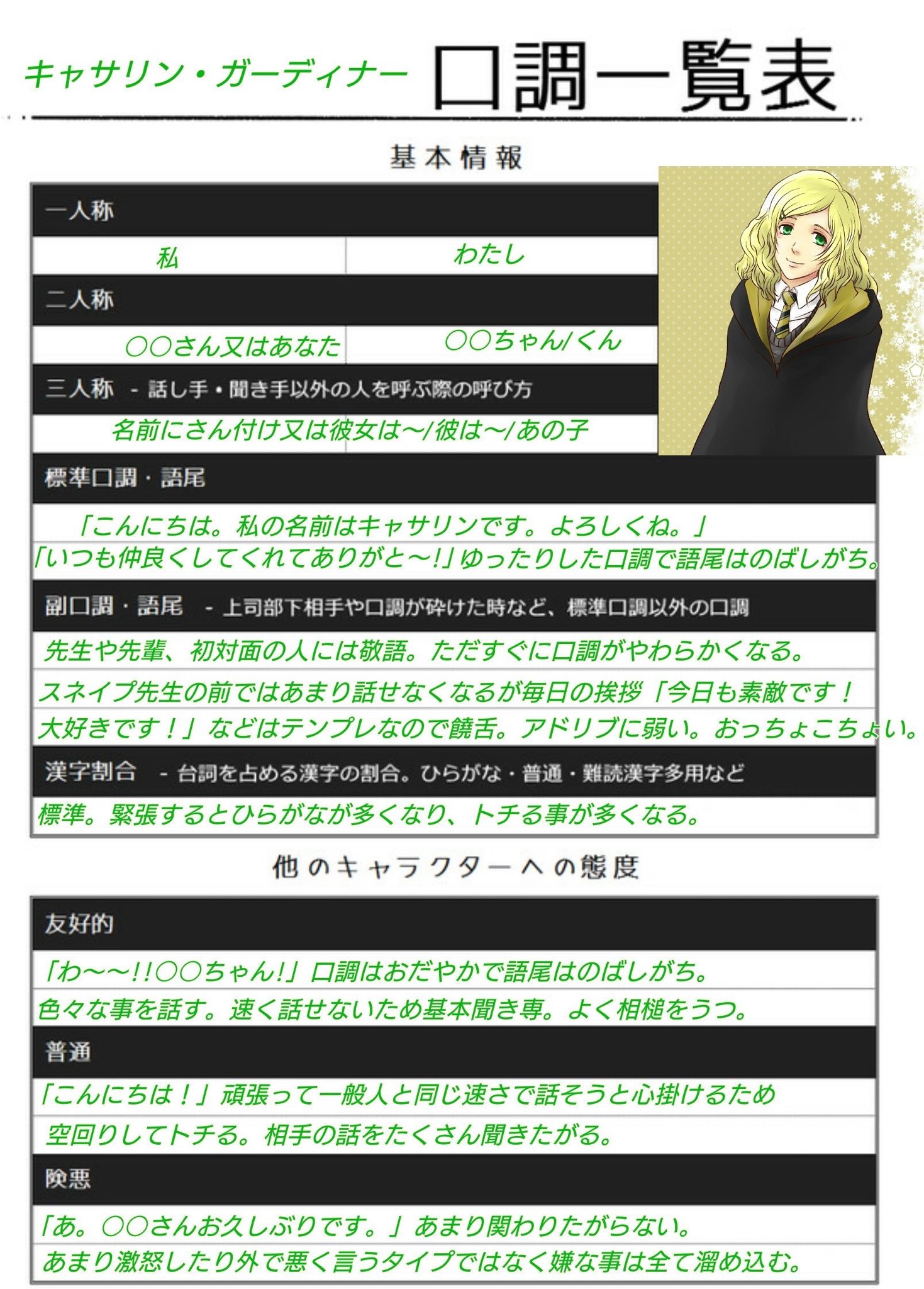Catherine S 魔法ワールド こちらに一括でリンク先をまとめました 別垢へも飛べます うちcpタグ 毎日更新140字ss スネキャス Pixiv 夢小説 マシュマロ ご質問とご感想 お題箱 裏話 パスワード指定有 T Co Lvte0mqs7l