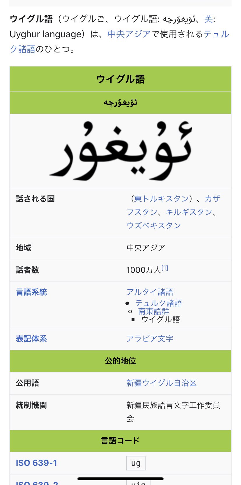 地理おた部 高校地理お助け部 Shibachiri 誤解を招く表現でした ウイグル語は表記体系がアラビア語なので アラビア文字 と書いてしまいました 正しくは ウイグル語 表記体系はアラビア文字 ですね ご指摘ありがとうございます T