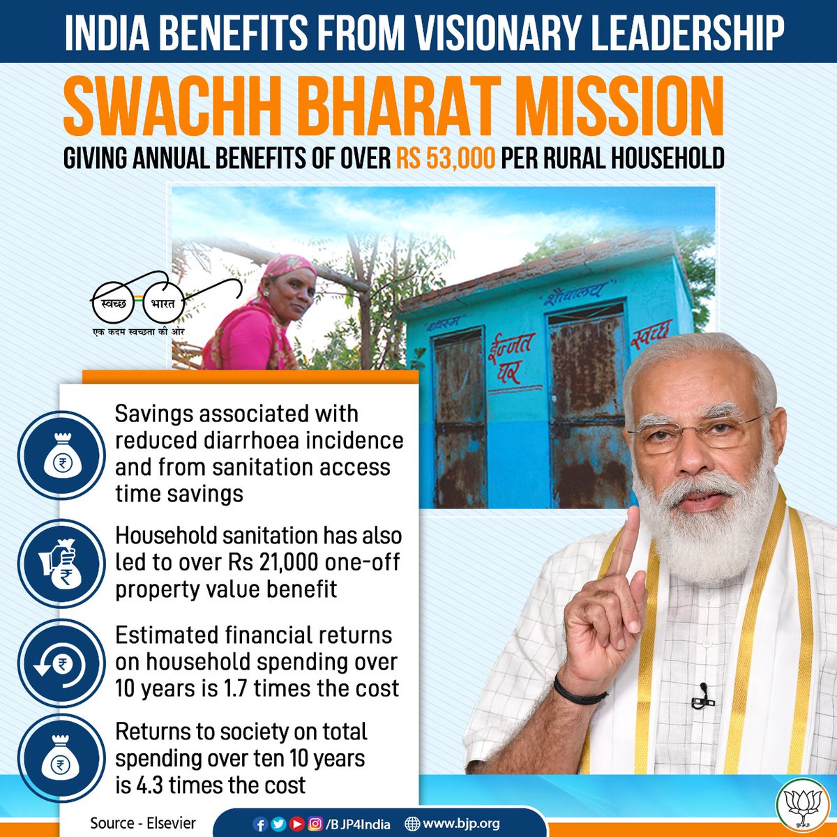 BJP4India: The societal benefits of #SwachchBharatMission are invaluable.

Apart from hygiene and sanitation, it has ensured dignity for the marginalised, especially the women in rural India.

Here’s a study establishing that the mission is giving annual…
