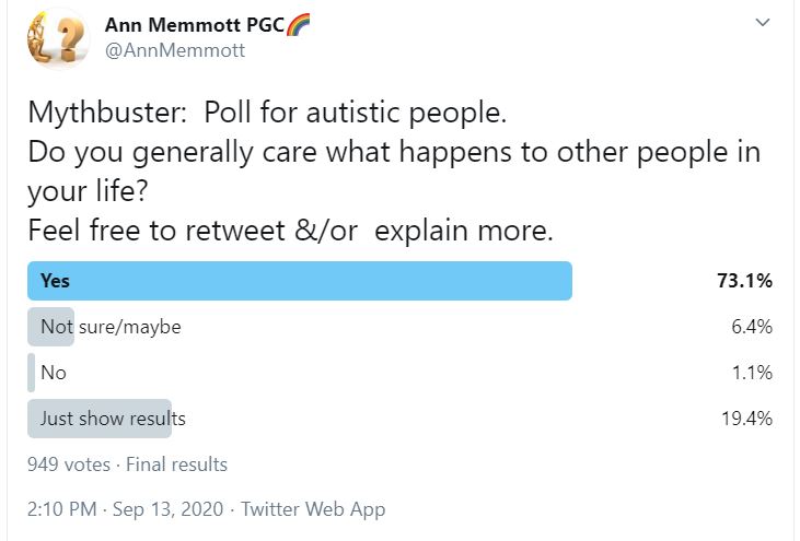 /and assume that we Just Don't Care.In reality, it's their own misunderstanding of what's happening.Other autistic individuals need thinking time, so respond afterwards. A delay, not a lack of caring.This may be helpful. Poll. Nearly all autistic ppl declaring yes, they care.