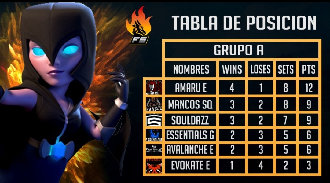 Fire Series CR tweet media