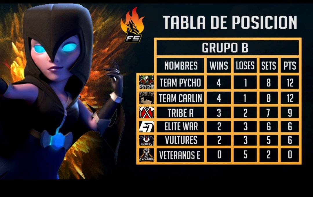 Fire Series CR tweet media