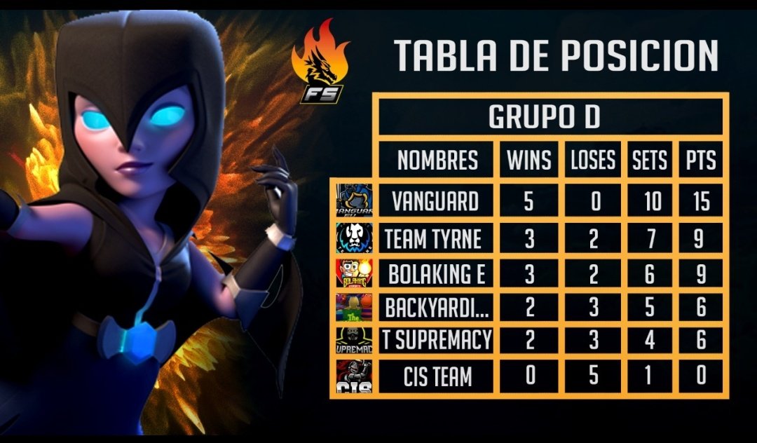 Fire Series CR tweet media