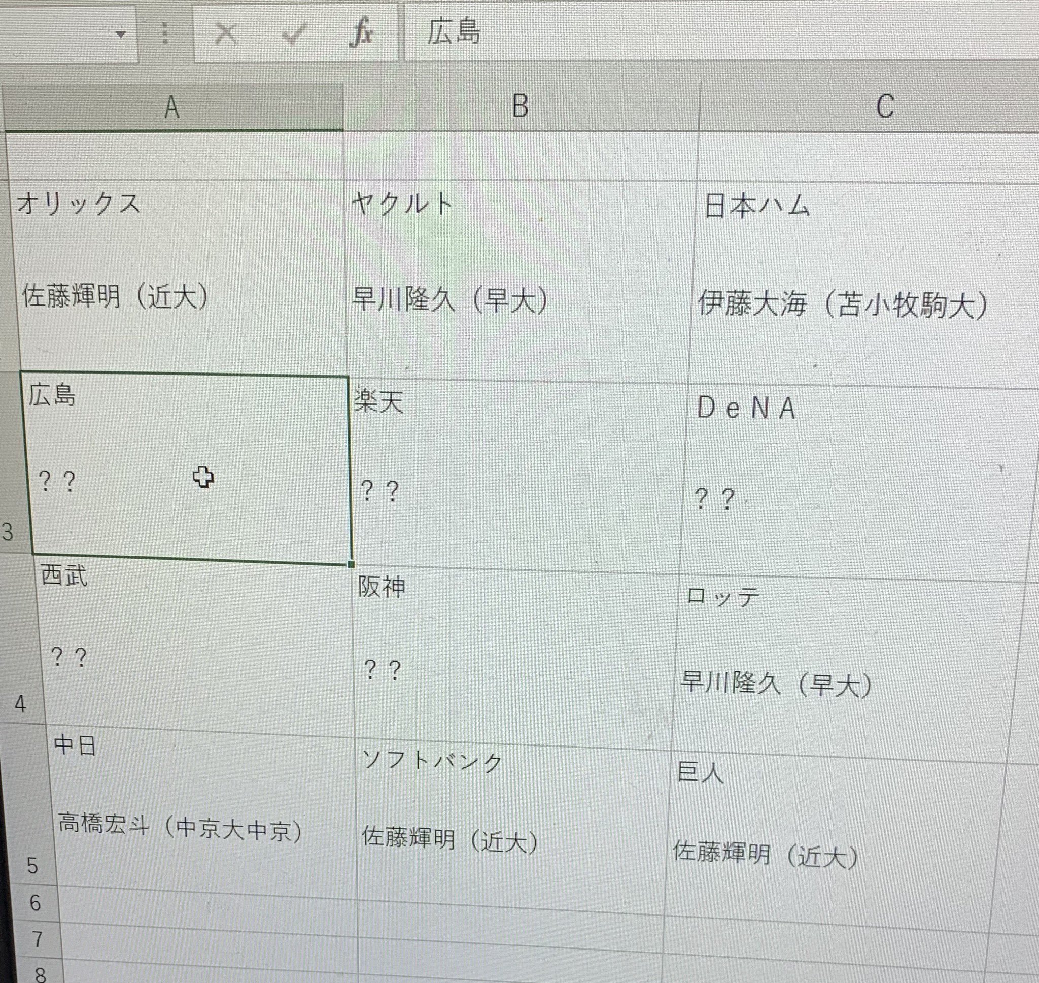ｒｃｃスポーツ On Twitter カープの1位指名はいったい カープは午後 東京都内でスカウト会議を開き あすのドラフト会議で1位指名する候補を確認しました 競合も含めたシミュレーションを行った模様です ズバリ誰を1位指名するかまでは 決めなかったとの