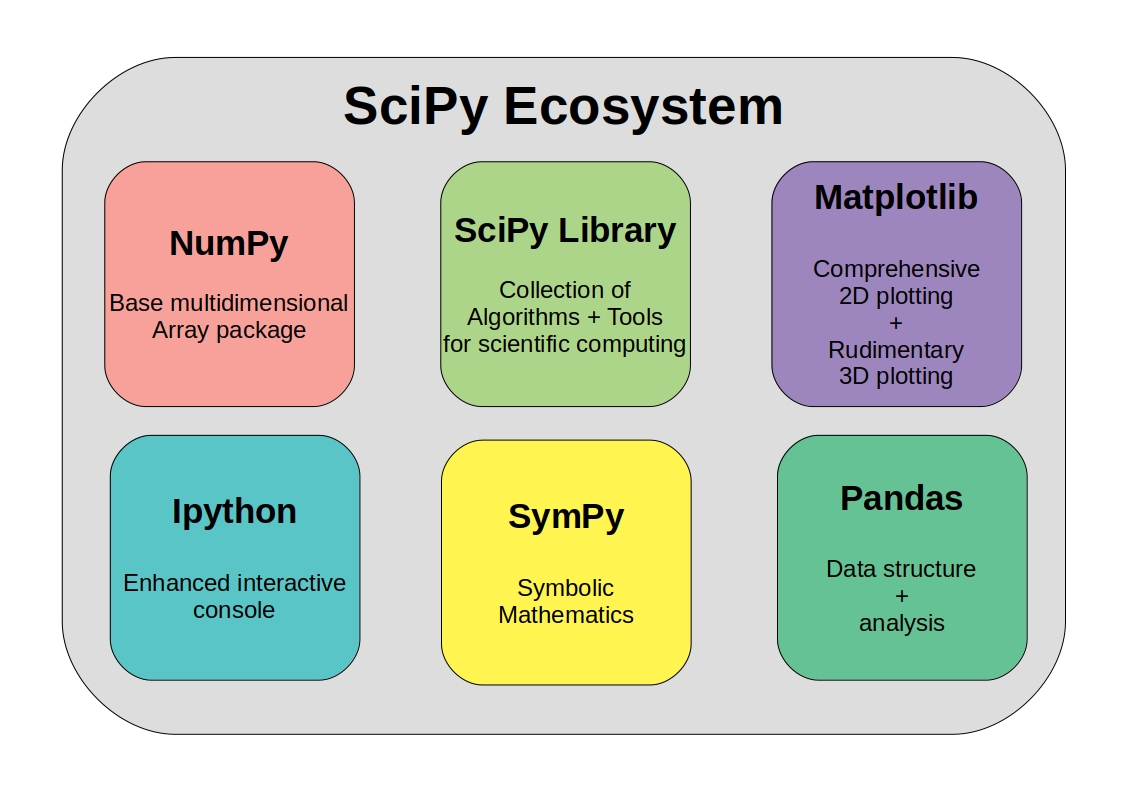 Scipy python 3. Scipy python logo. Scipy python logo. Scipy python logo. Scipy библиотека python фото.