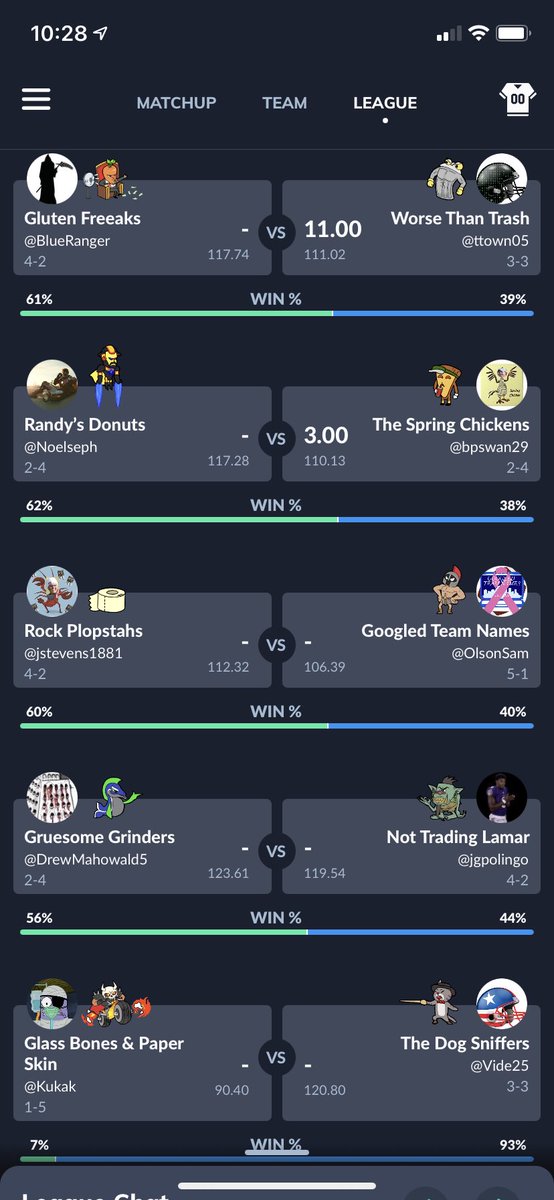 FflPong's tweet photo. Matchups for Week 7! https://t.co/shHDcoBv3N