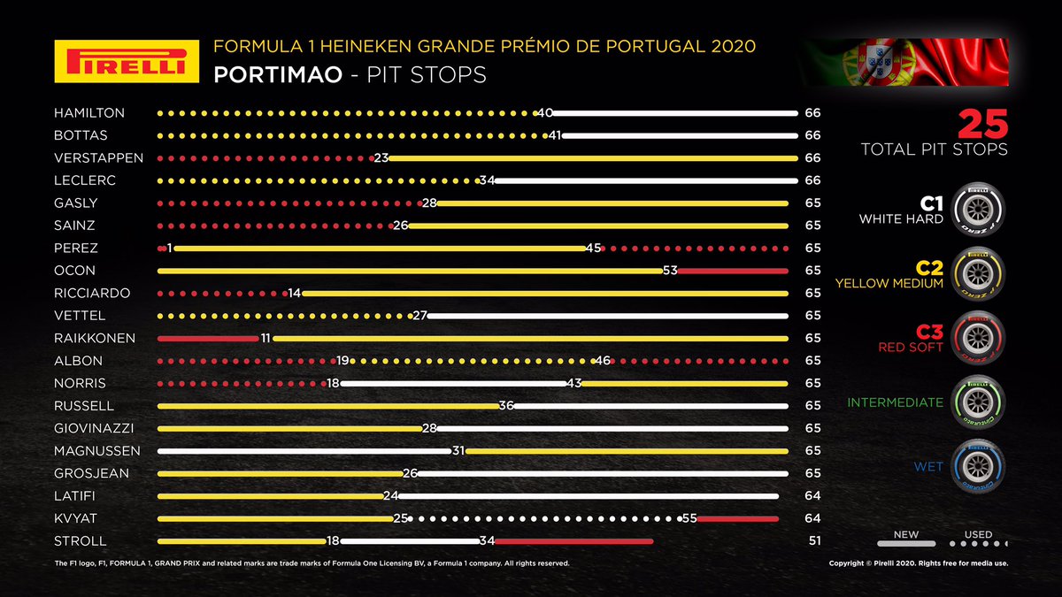 GRAND PRIX DU PORTUGAL : Formula 1 Heineken Grande Prémio De Portugal 2020 - Page 10 ElL0oljX0AEaem_?format=jpg