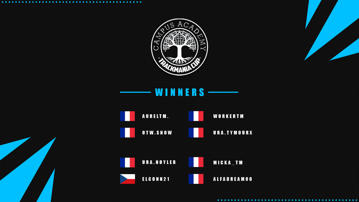 Congratulations to our big winner @GP_Aurel !! 👑

The Top 4:
🥇: @GP_Aurel
🥈: <a href="/Workerr_/">Worker</a>
🥉: <a href="/SnowTM_/">Snow</a>
4th: @TymourX

Congratulations to the other finalists for your journey 👏 
@Ura_Noieles
<a href="/MickaVdf/">Micka_TM</a> 
Elconn21
<a href="/Alfadream00/">Alfadream</a>

Thank you to all the participants 👌 and to @Nekrua