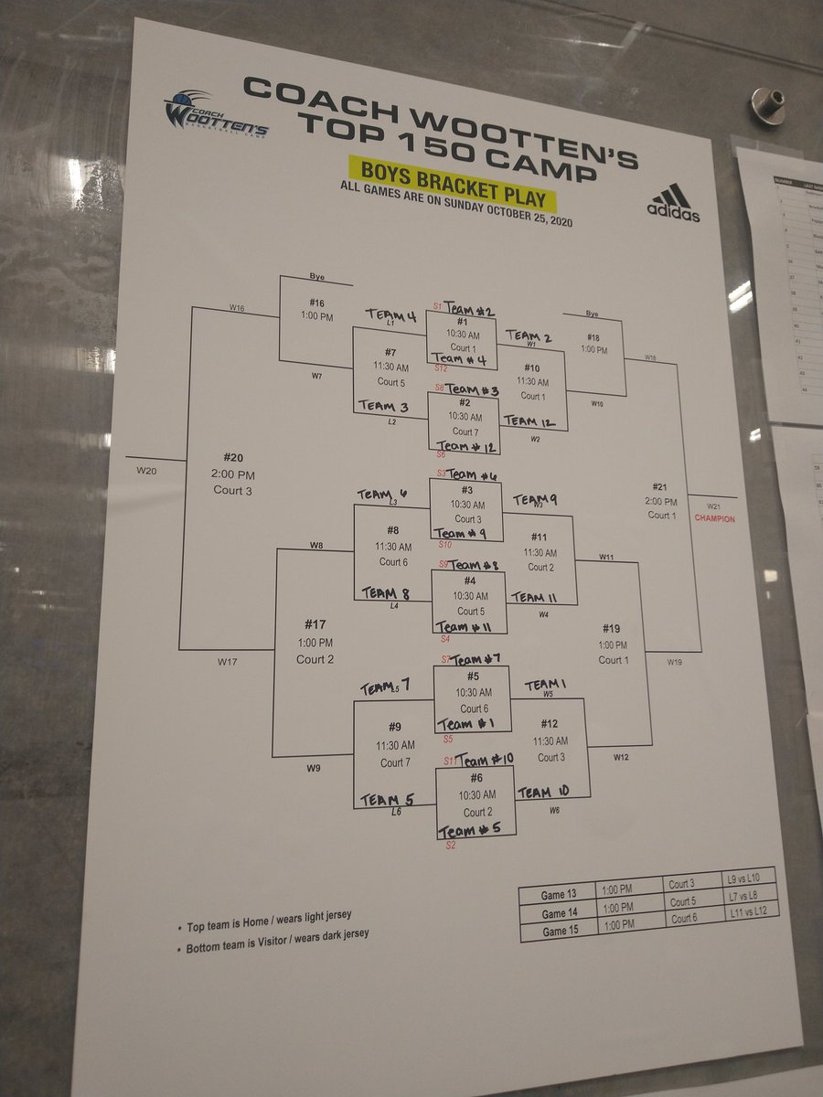 arogersgball's tweet photo. After a 38-32 win, my team #11 (#4 seed) moves to the quarterfinal game. 2021 U of Washington bound Jackson Grant (6'-9" PF), Clemson University bound Josh Beadle (6'-3" SG) and 2023 Layden Blocker led the way. https://t.co/yy0RKqakME