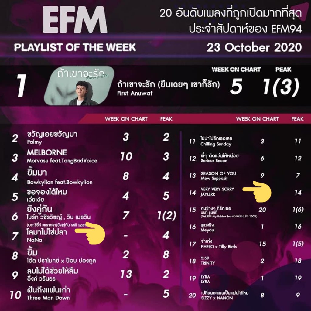 NadaoBangkok's tweet photo. เย้ๆ ขอบคุณนะคะ @EFM_STATION 

#โลมาไม่ใช่ปลา
#VeryVerySorry
#NadaoMusic https://t.co/lWDehjUgFj