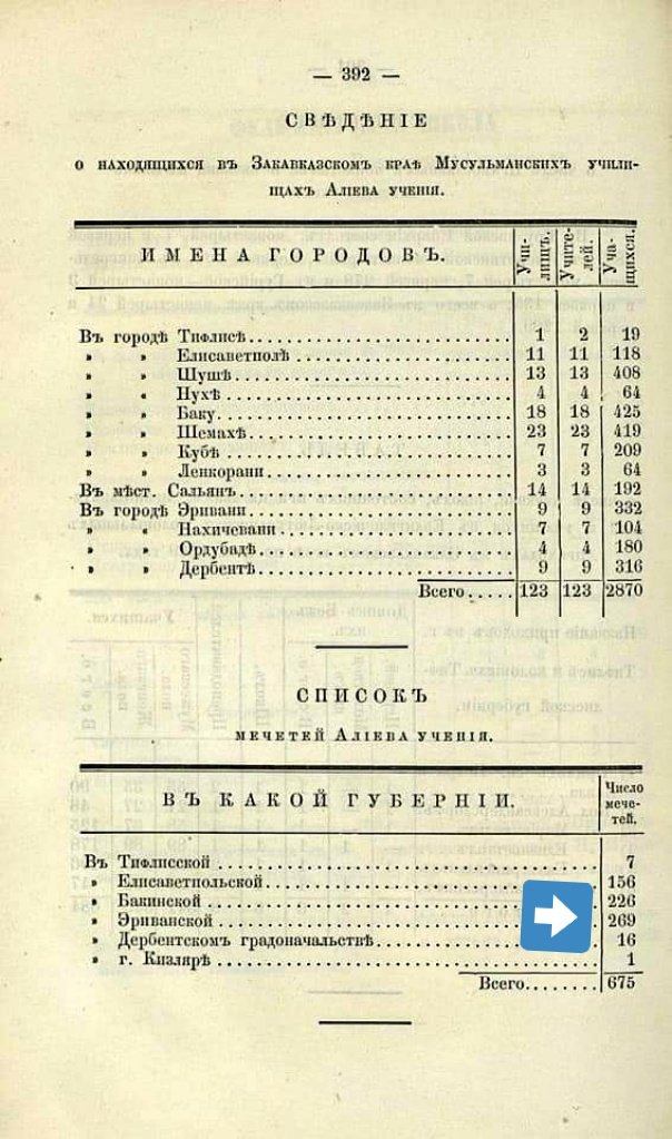 Araz_Imanov's tweet photo. Perfect example of so-called #Armenian #indigenousness
Calendar for year - 1870! 2nd page shows the number of #mosques in Iravan Governorate - 269! Only one mosque left in Yerevan for now. Draw conclusions.
#StopArmenianAggression
#StopArmenianOccupation https://t.co/piSCyeN5o6