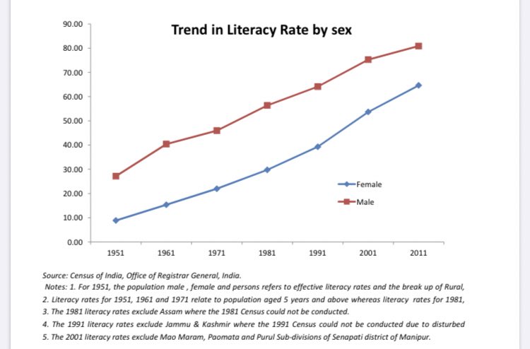 “There are so many boys who don’t go to school.” - Agreed. But madam, there are far more girls who don’t go to school. Check the data before tweeting maybe?  https://twitter.com/themolelady_/status/1305019210972540928