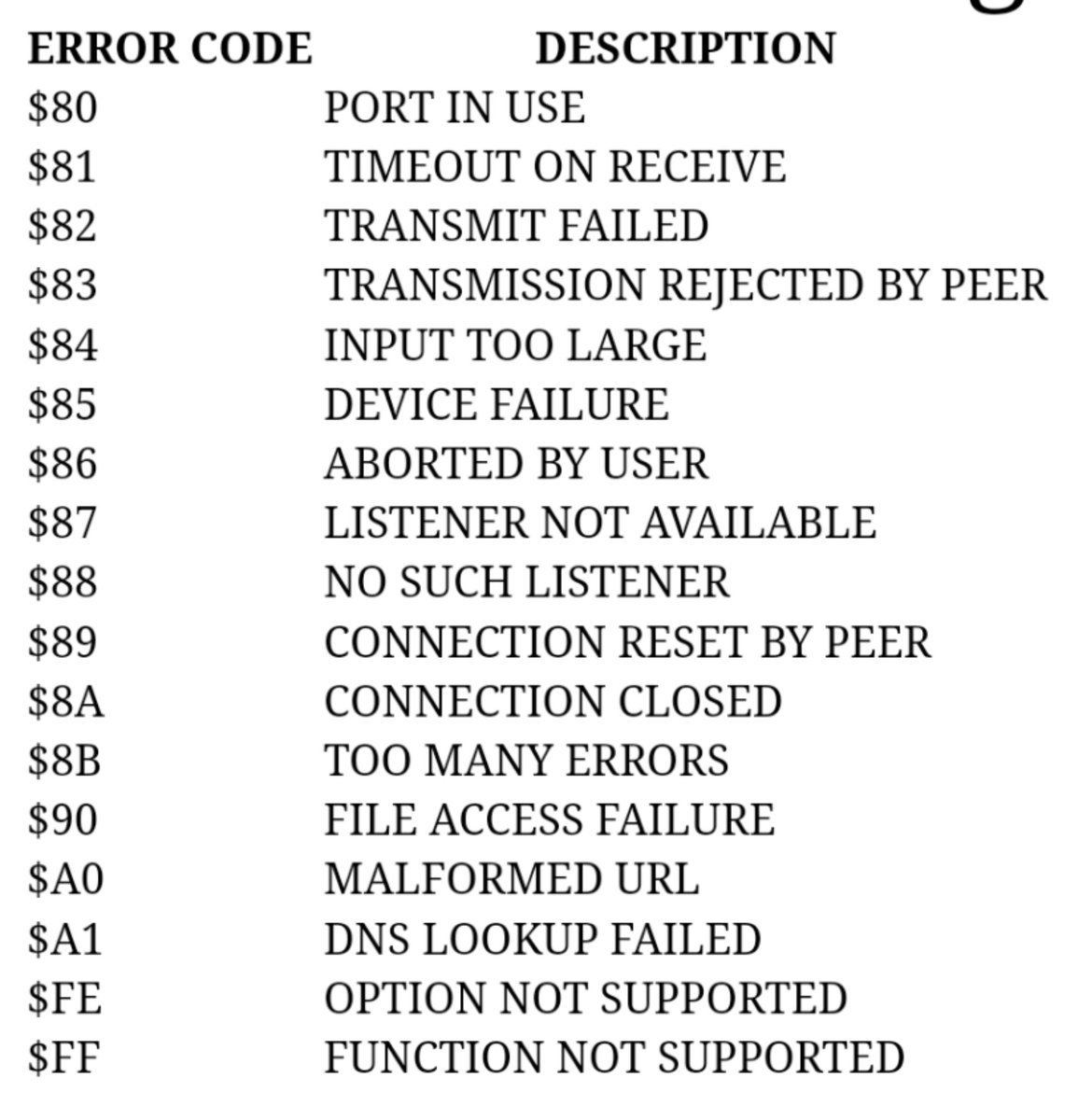 13MA1's tweet photo. @sutehk Probably an issue with the card or the connection between card and C128D. Error codes below for quick reference. https://t.co/JIC1qR7exk