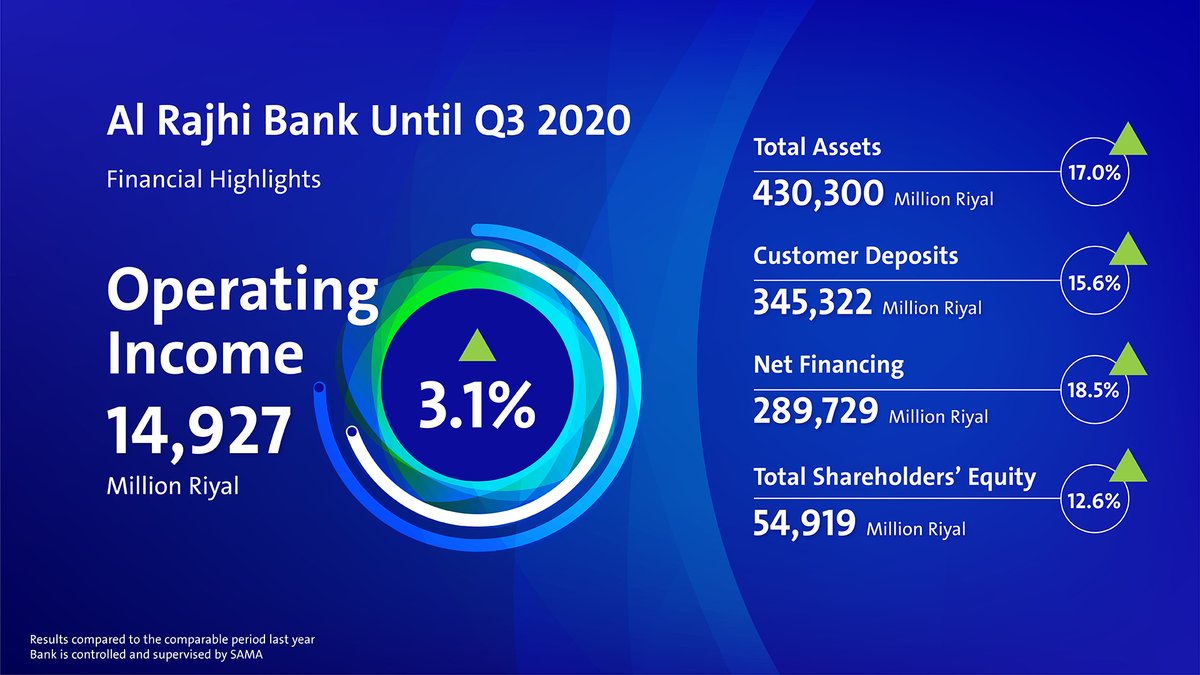 Rajhi bank bangladesh al riyal today rate Terror financed