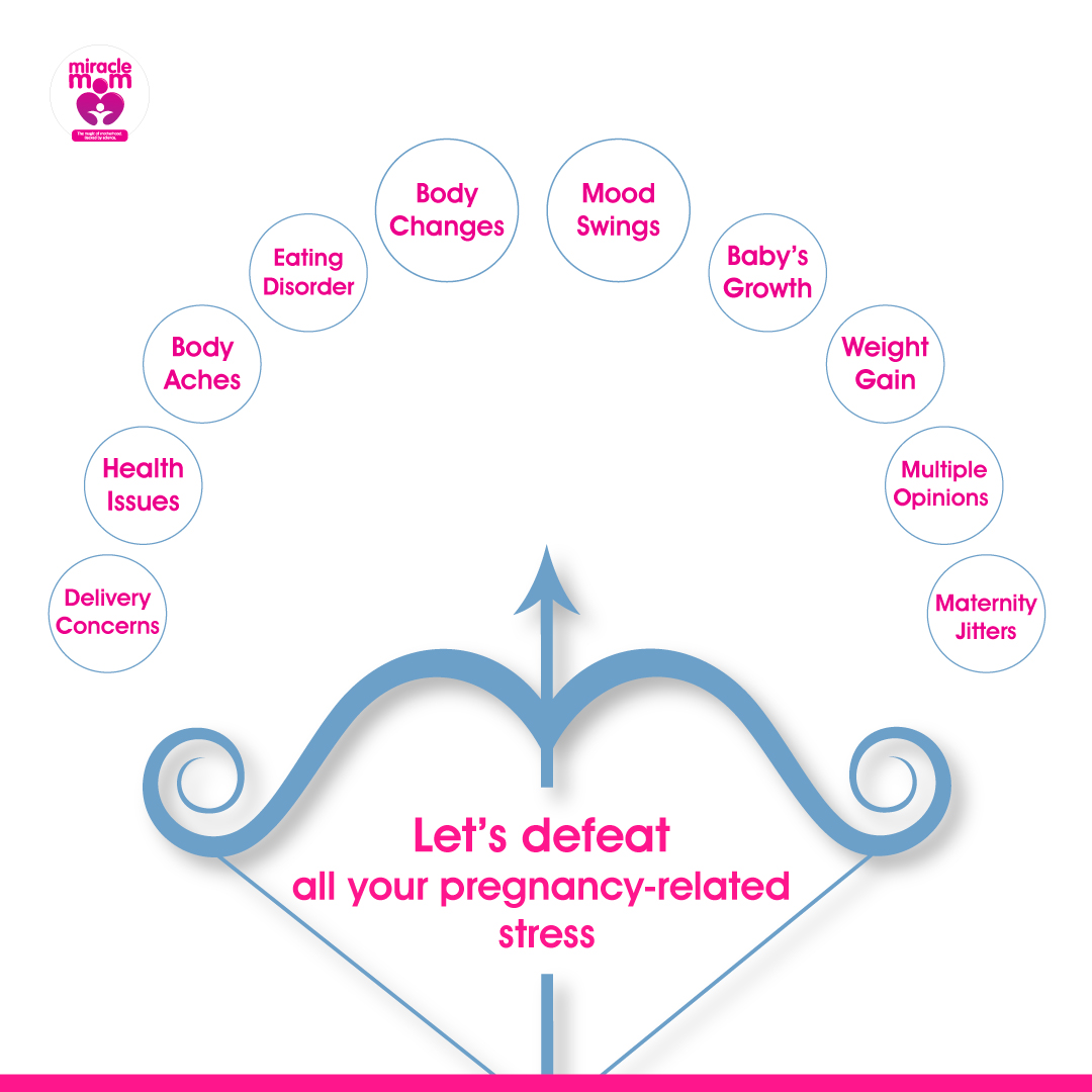 miraclemomin's tweet photo. This Dussehra, we hope you win over your pregnancy stress and celebrate every moment of your magical experience to the fullest.
#HappyDussehra #MiracleMom https://t.co/WpHOaMygYt
