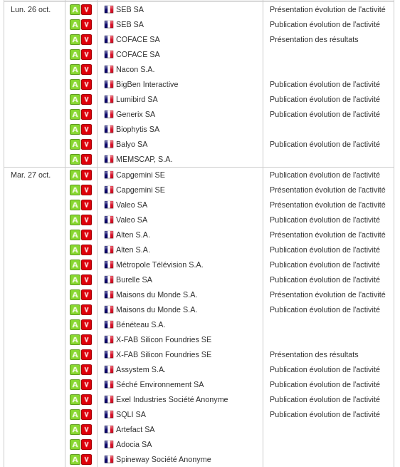 HeuzeDavid's tweet photo. Publications des résultats et autres communications - Semaine du 26/10 au 01/11/20 - Semaine chargée avec quelques poids lourds du CAC ! #trendfollowing #trendpartage Pour une recherche plus poussée :  https://t.co/DYoTHuNg9I  Bonne semaine https://t.co/qPUL38kEAo