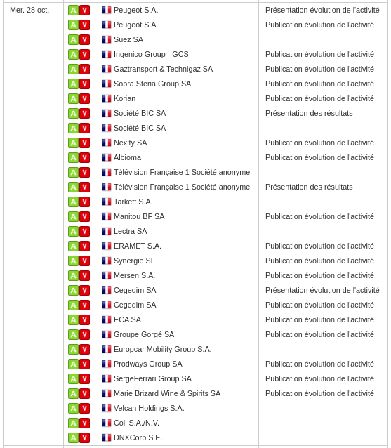 HeuzeDavid's tweet photo. Publications des résultats et autres communications - Semaine du 26/10 au 01/11/20 - Semaine chargée avec quelques poids lourds du CAC ! #trendfollowing #trendpartage Pour une recherche plus poussée :  https://t.co/DYoTHuNg9I  Bonne semaine https://t.co/qPUL38kEAo
