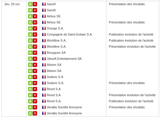 HeuzeDavid's tweet photo. Publications des résultats et autres communications - Semaine du 26/10 au 01/11/20 - Semaine chargée avec quelques poids lourds du CAC ! #trendfollowing #trendpartage Pour une recherche plus poussée :  https://t.co/DYoTHuNg9I  Bonne semaine https://t.co/qPUL38kEAo
